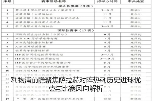 利物浦前瞻聚焦萨拉赫对阵热刺历史进球优势与比赛风向解析